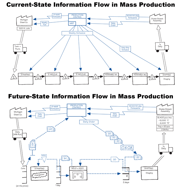 diagram