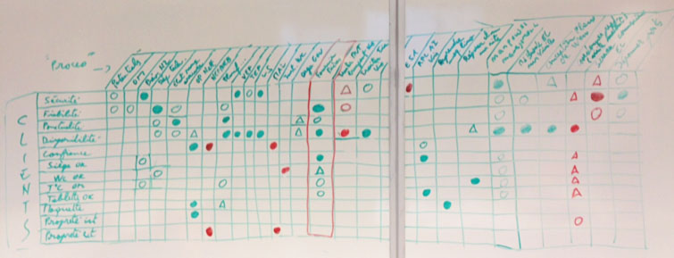 What is the lean approach to quality – is that what six sigma is all about?