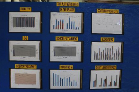 Operations KPIs
