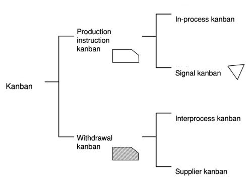 types of kanban
