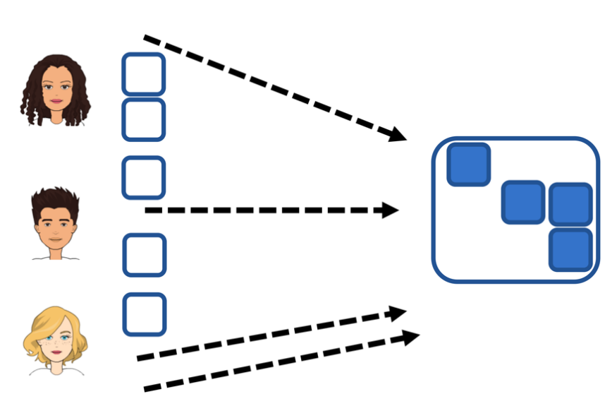 How can kanban be useful in software since we never produce the same part twice?