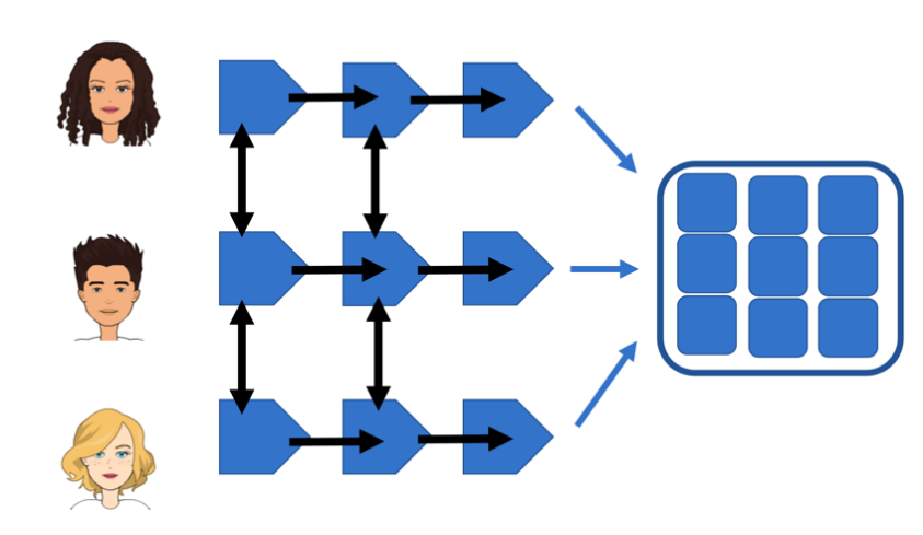 How can kanban be useful in software since we never produce the same part twice?