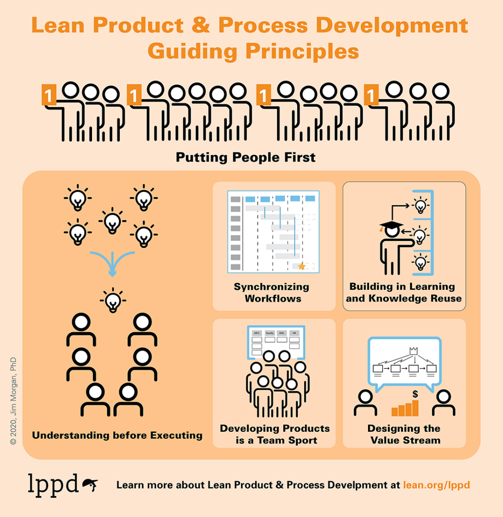 Lean Product and Process Development principles