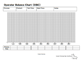 Standard Work Operator Balance Chart