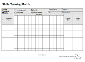 Standard Work Skills Training Matrix