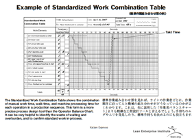 Standardized Work Combination Table