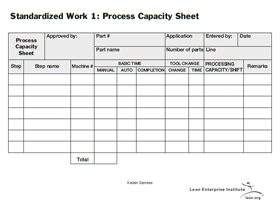 Waste Walk Template (from Perfecting Patient Journeys)
