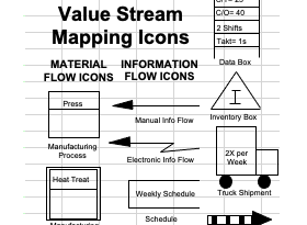 Value-stream Mapping Icons for Excel